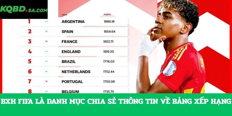 BXH FIFA là danh mục chia sẻ thông tin về bảng xếp hạng