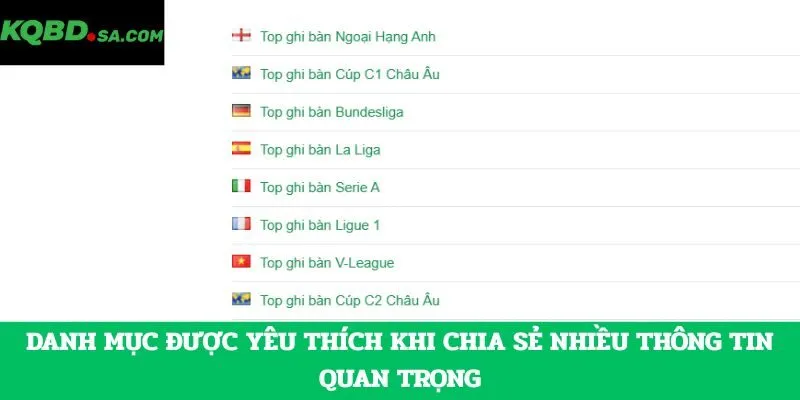 Danh mục được yêu thích khi chia sẻ nhiều thông tin quan trọng