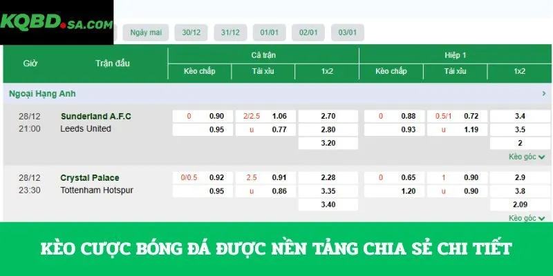 Kèo cược bóng đá được nền tảng chia sẻ chi tiết