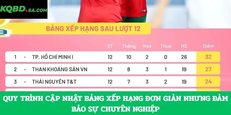 Quy trình cập nhật bảng xếp hạng đơn giản nhưng đảm bảo sự chuyên nghiệp